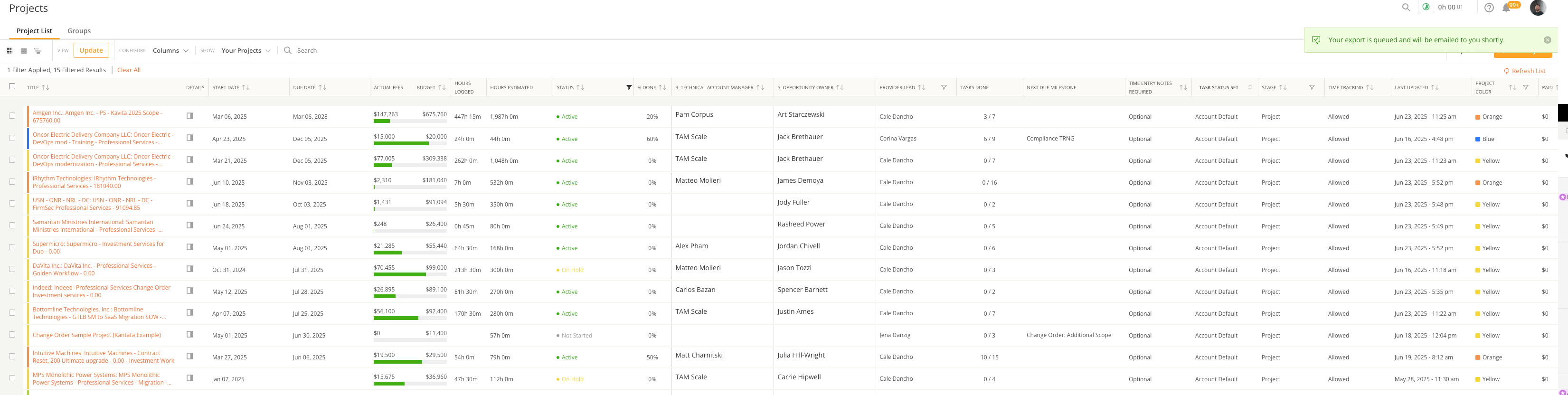 Example of a configured Kantata dashboard Kantata Dashboard Example